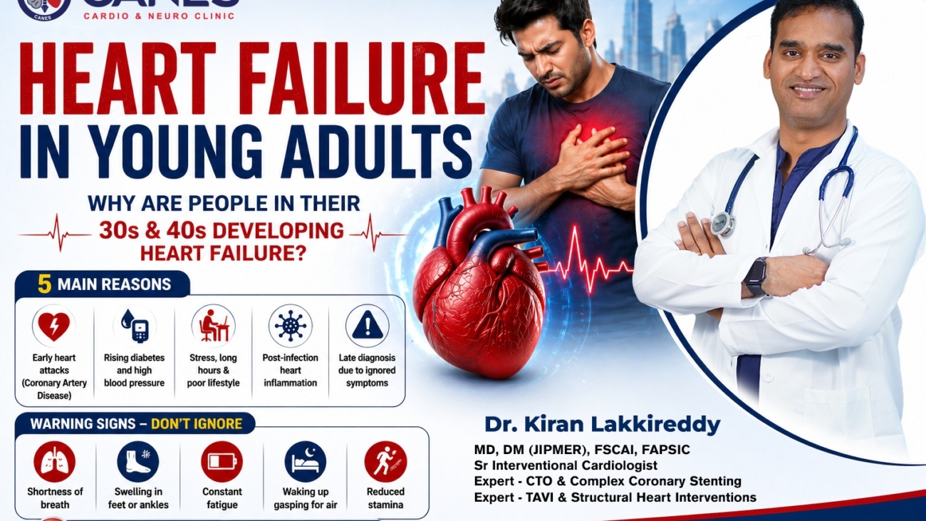 Heart Failure in Young Indians | Dr. Kiran Lakkireddy | Canes clinic