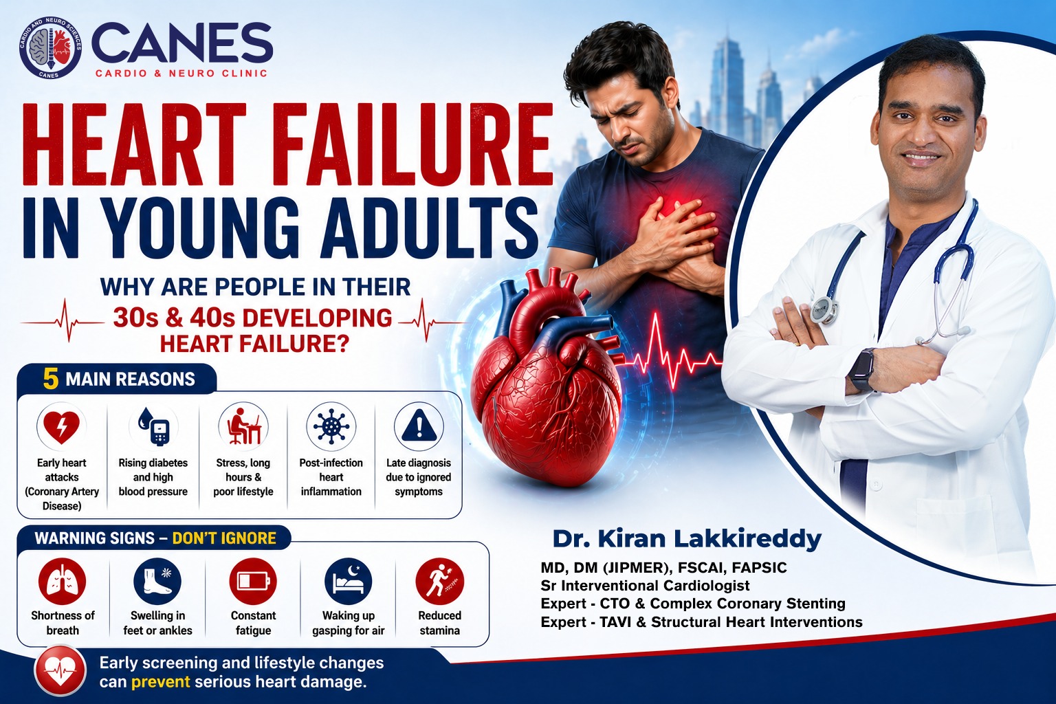 Heart Failure in Young Indians | Dr. Kiran Lakkireddy | Canes clinic