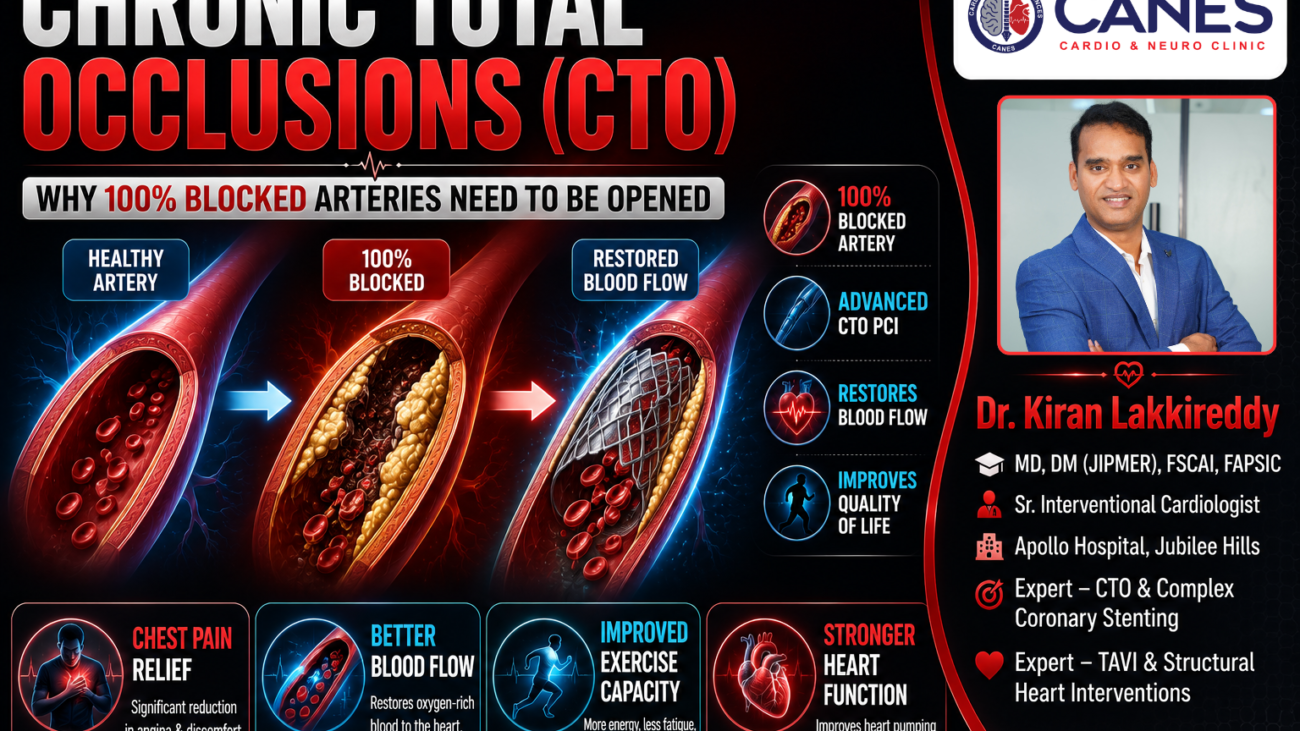 Chronic Total Occlusions