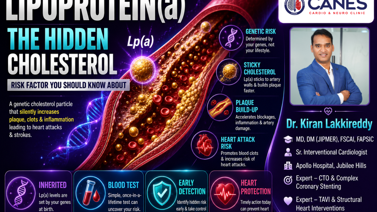 Lipoprotein(a)