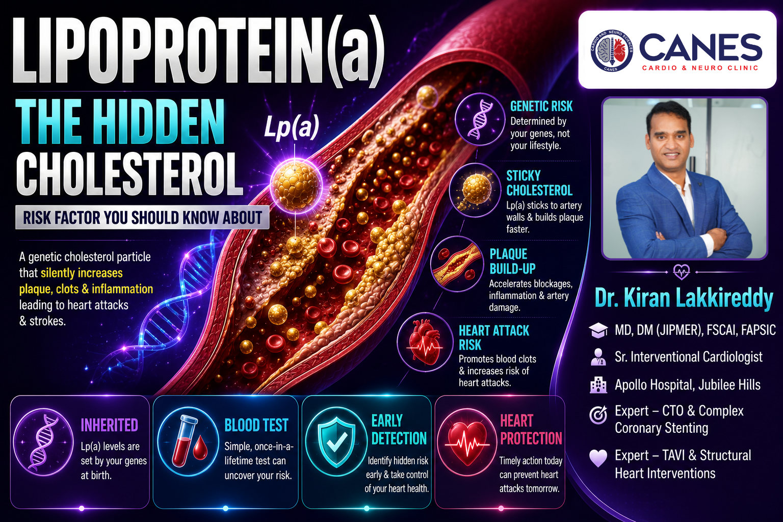 Lipoprotein(a)