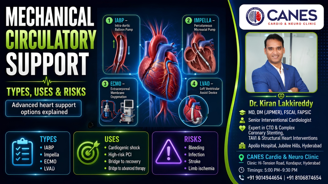 Mechanical circulatory support - Dr Kiran Lakkireddy Cardiologist Hyderabad