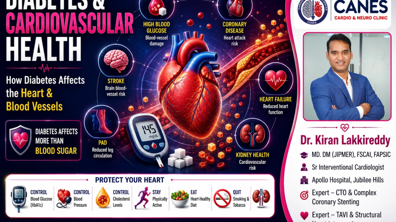 Diabetes and Cardiovascular Health: Heart Disease Risks