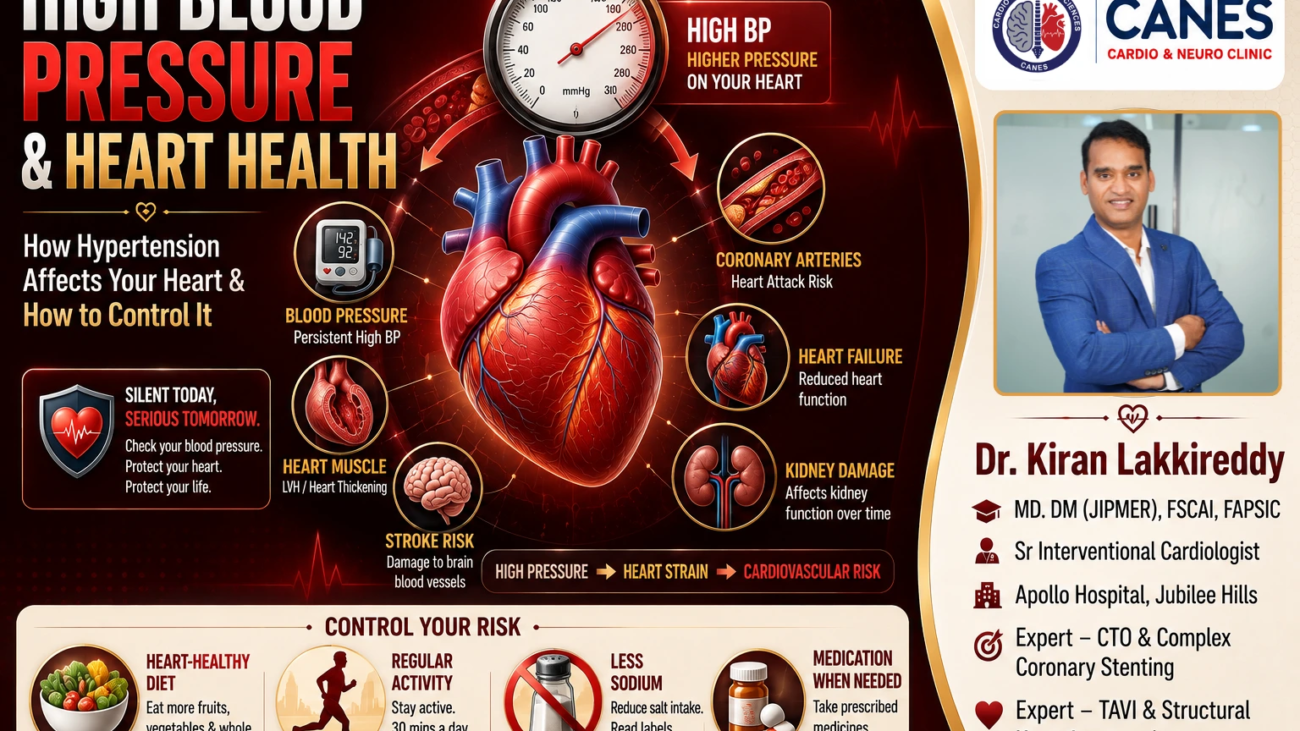 High Blood Pressure and Heart Health: Causes, Risks & Control