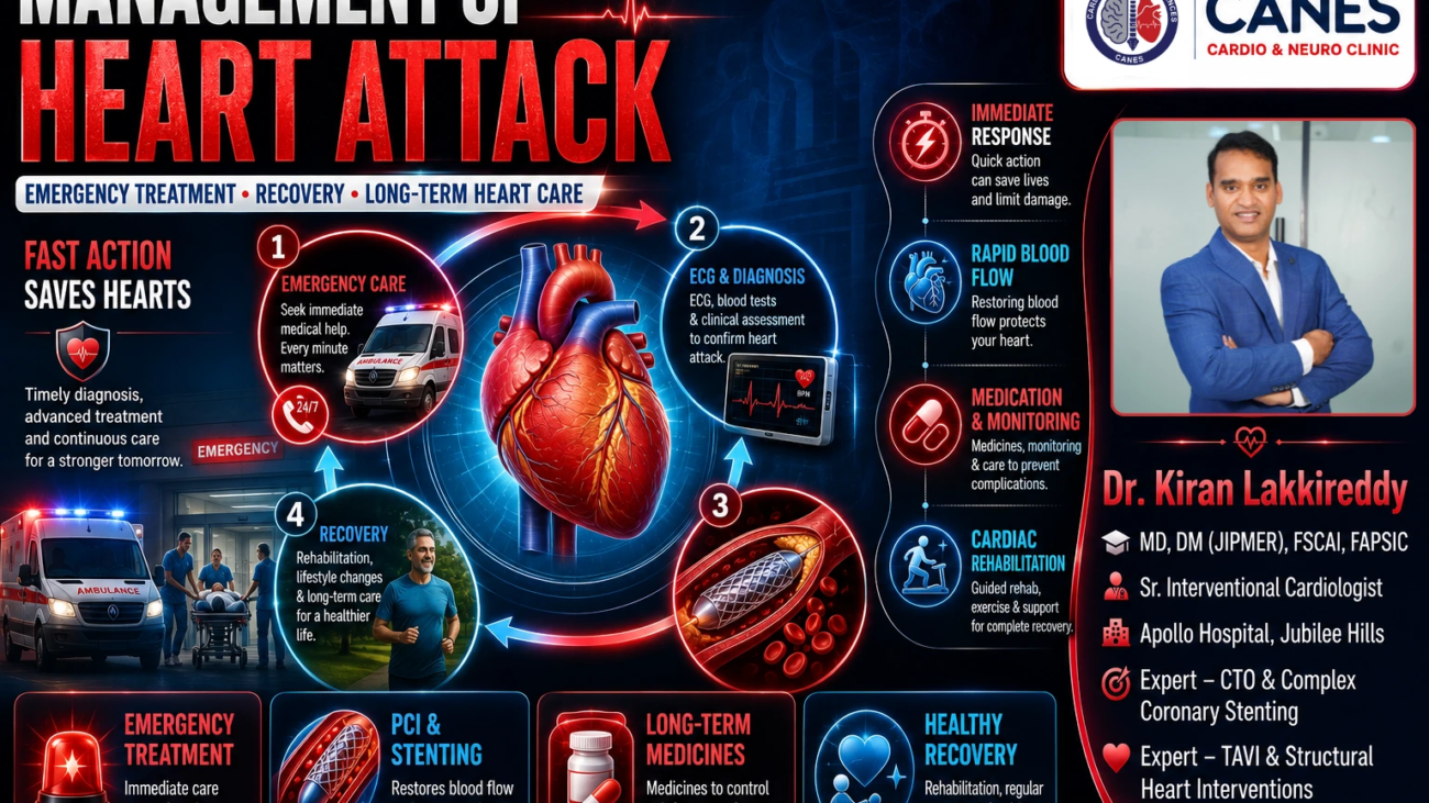 Crucial Management of Heart Attack Guide: Emergency & Recovery