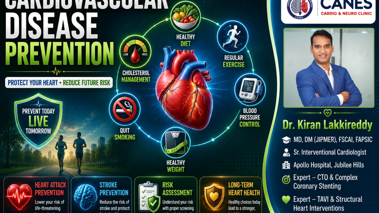 Cardiovascular Disease Prevention