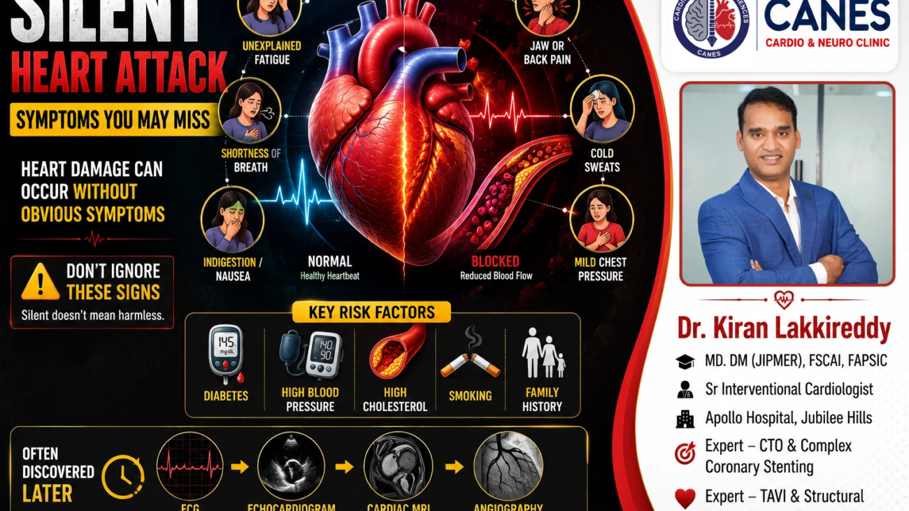Silent Heart Attack: Symptoms, Risk Factors & Prevention | Dr Kiran Lakkireddy Senior Cardiologist Kondapur, Hyderabad