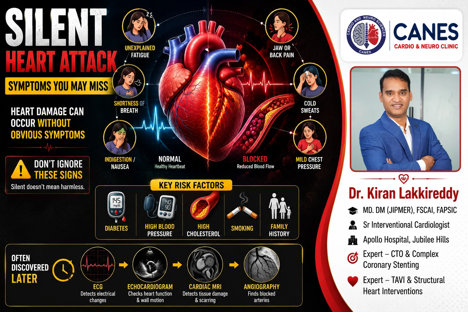 Silent Heart Attack: Symptoms, Risk Factors & Prevention | Dr Kiran Lakkireddy Senior Cardiologist Kondapur, Hyderabad