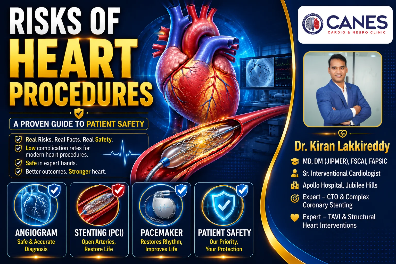 Risks of heart procedures Dr Kiran Lakkireddy Cardiologists Hyderabad, Kondapur